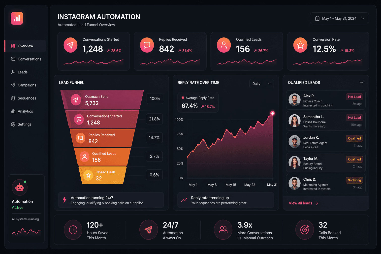 Instagram Automation gallery 3