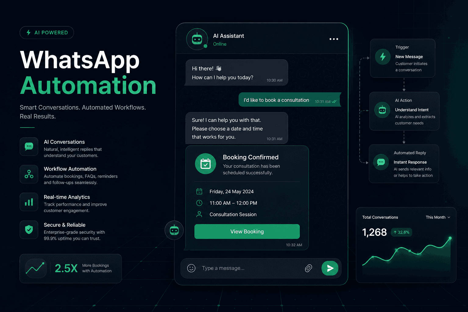 WhatsApp Automation